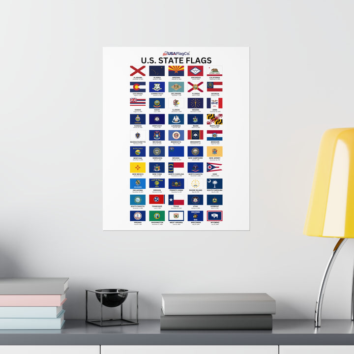 The Ultimate U.S. State Flags Poster